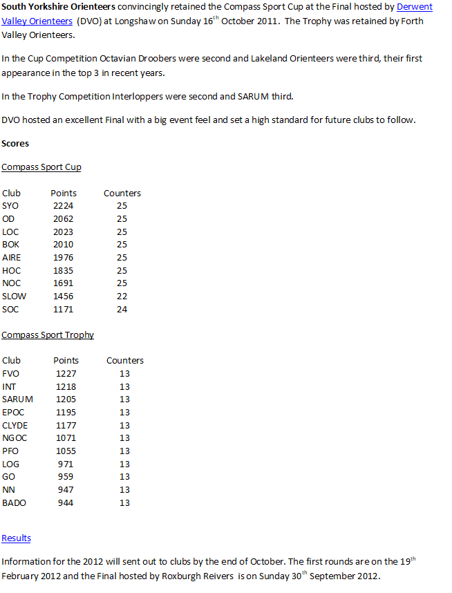 Compass Sport Cup Archive