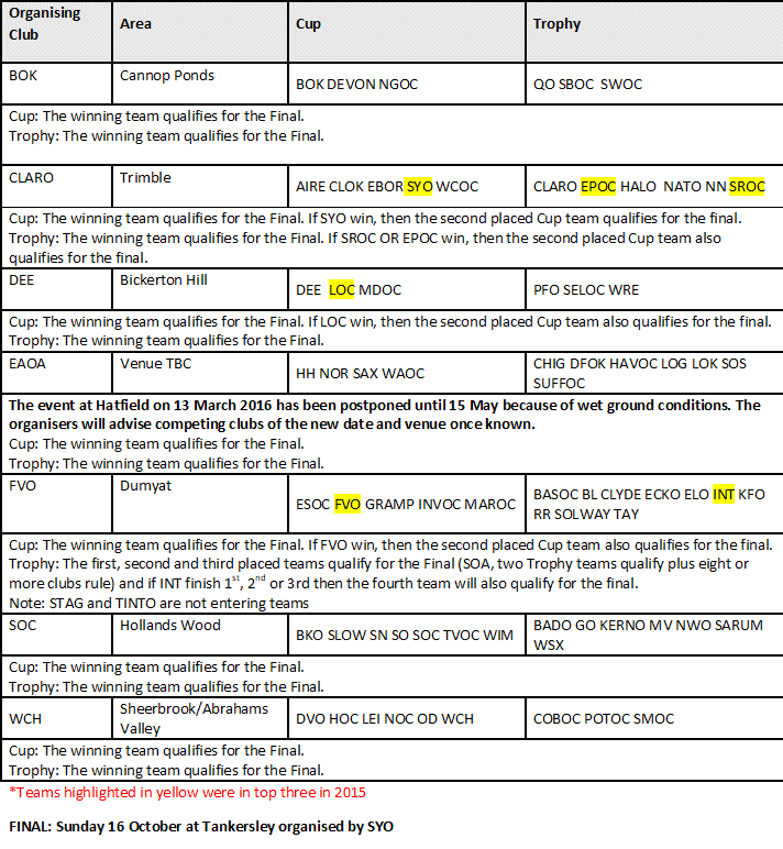 Compass Sport Cup Archive